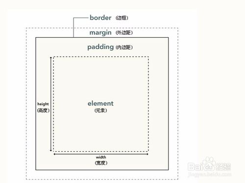如何创建 CSS